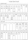 Read Write Inc. Phonics: Complex Speed Sounds Poster