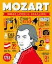 Great Lives in Graphics: Mozart