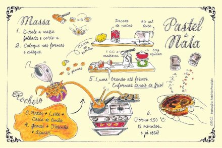 Iman Pastel de Nata - Português
