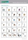 Read Write Inc. Phonics: Desktop Speed Sounds Chart (Pack of 10)