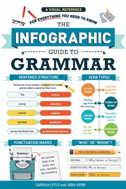 The Infographic Guide to Grammar