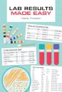 Lab Results Made Easy