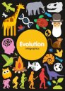 Evolution