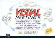 Visual Meetings