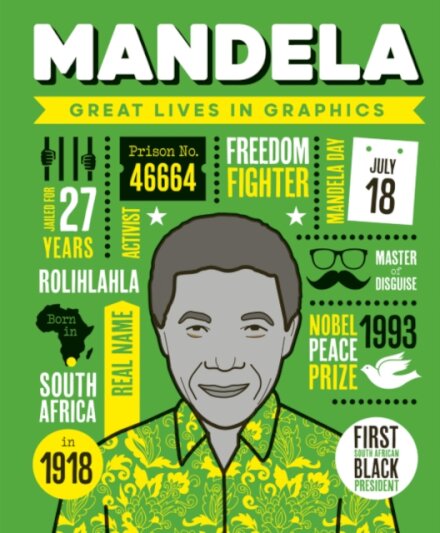 Great Lives In Graphic: Mandela
