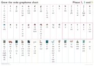 Grapheme Chart for Year 1