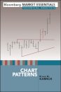 Chart Patterns