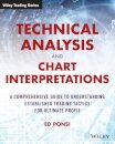 Technical Analysis and Chart Interpretations