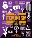 The Feminism Book (BIG Ideas)