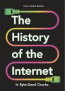 The History of the Internet in Byte-Sized Chunks
