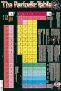 Periodic Table
