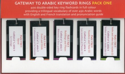 Gateway to Arabic Keyword Rings