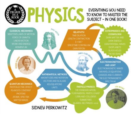 A Degree in a Book: Physics