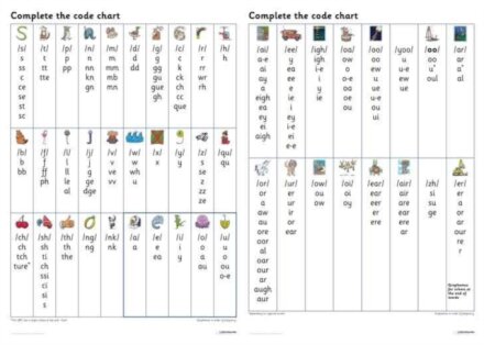 Complete the Code Grapheme Chart