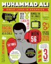 Great Lives in Graphics: Muhammad Ali