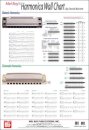 Harmonica Wall Chart