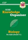 GCSE Biology AQA Knowledge Organiser