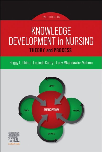 Knowledge Development in Nursing