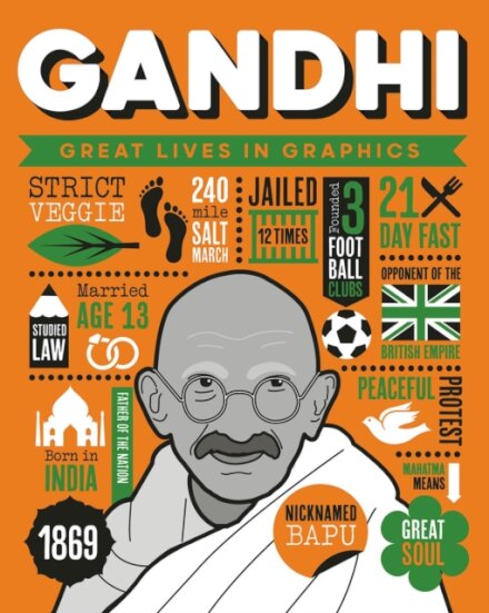Great Lives in Graphics: Gandhi