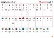 Grapheme Chart for Reception