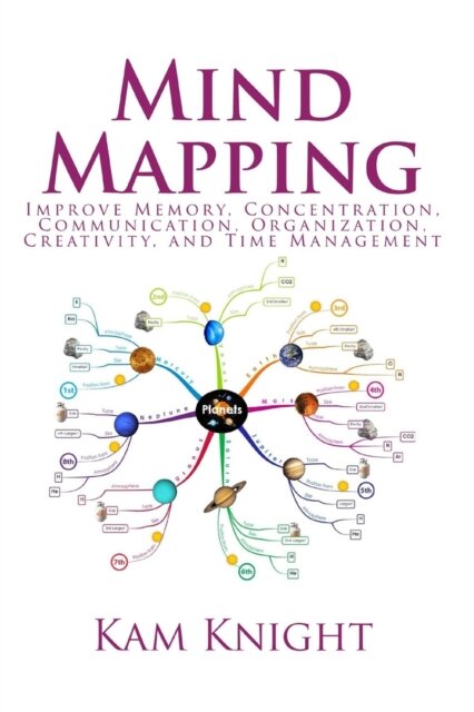 Mind Mapping