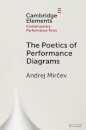 The Poetics of Performance Diagrams