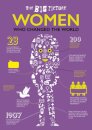 Women Who Changed the World