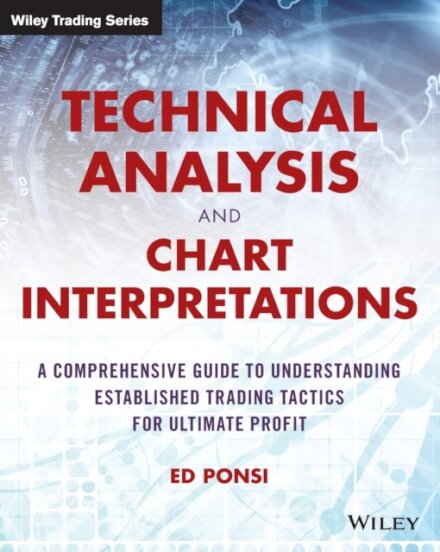 Technical Analysis and Chart Interpretations