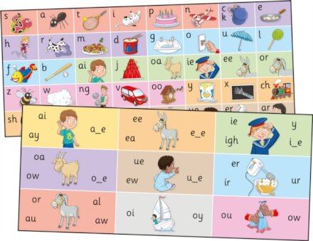 Jolly Phonics Letter Sound Strips