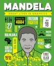 Great Lives In Graphic: Mandela